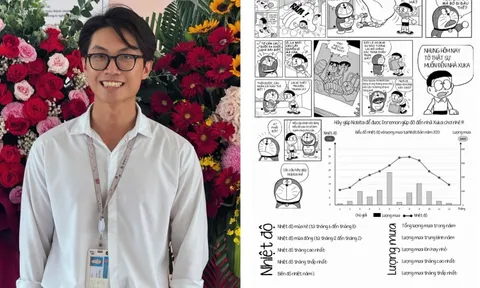 Bất ngờ đề kiểm tra Địa lý mở đầu bằng đoạn hội thoại giữa Nobita và Doraemon 0