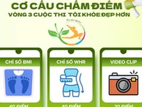 Vòng 3 Tôi khỏe đẹp hơn: Công bố cách thức chấm điểm và chọn lựa TOP12 xuất sắc nhất